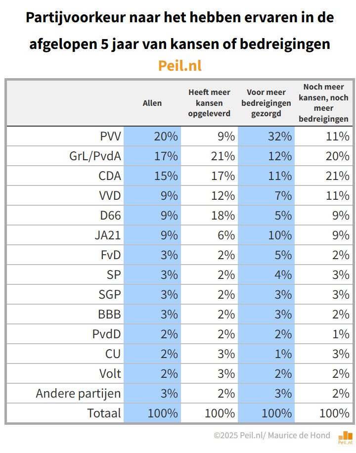 De electorale kloof zichtbaar gemaakt - 111644
