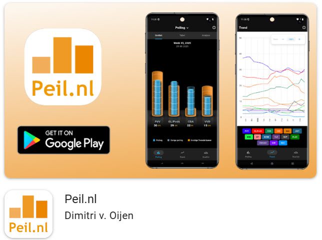 VVD zakt verder weg - 111533
