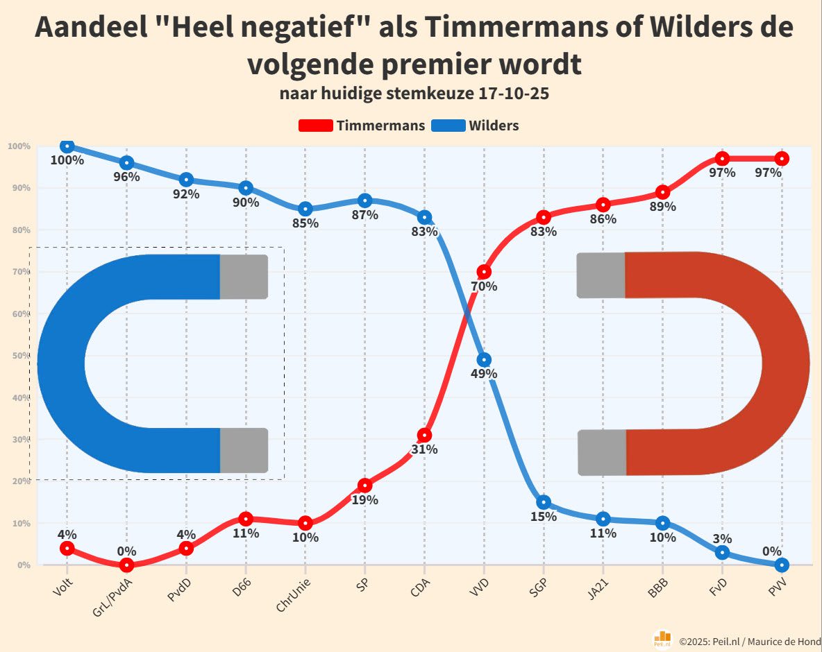 Cruciale cijfers voor 29 oktober 2025 (12 dagen vóór de verkiezingen) - 111723