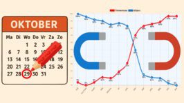 Cruciale cijfers voor 29 oktober 2025 (12 dagen vóór de verkiezingen) - 111726