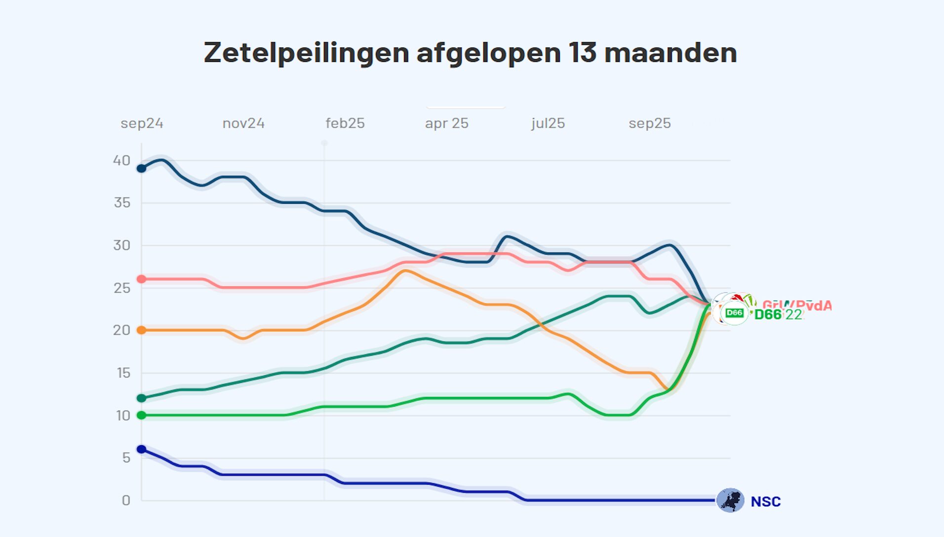Slotpeiling en Prognose TK205 - 111887