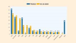 VVD zakt verder weg - 111525
