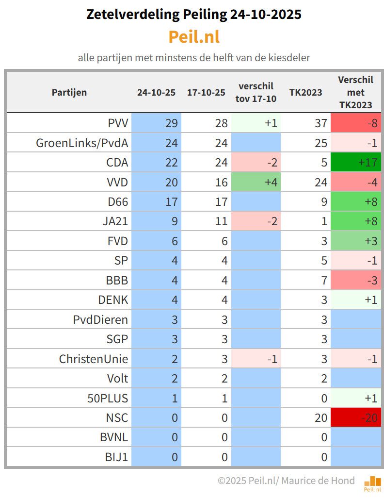 Na het SBS6-debat, nog 5 dagen - 111842 Na het SBS6-debat, nog 5 dagen - 111842