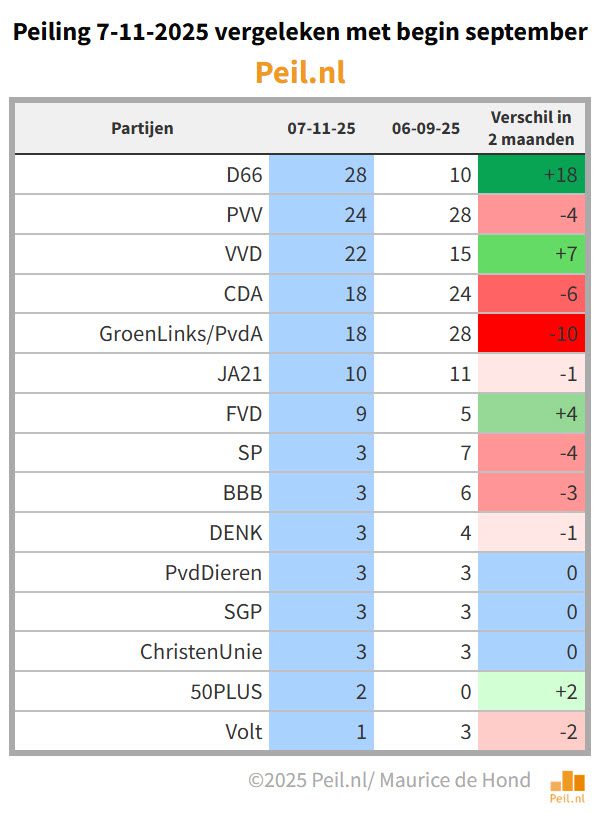 De onontwarbare knoop na de verkiezingen - 112030