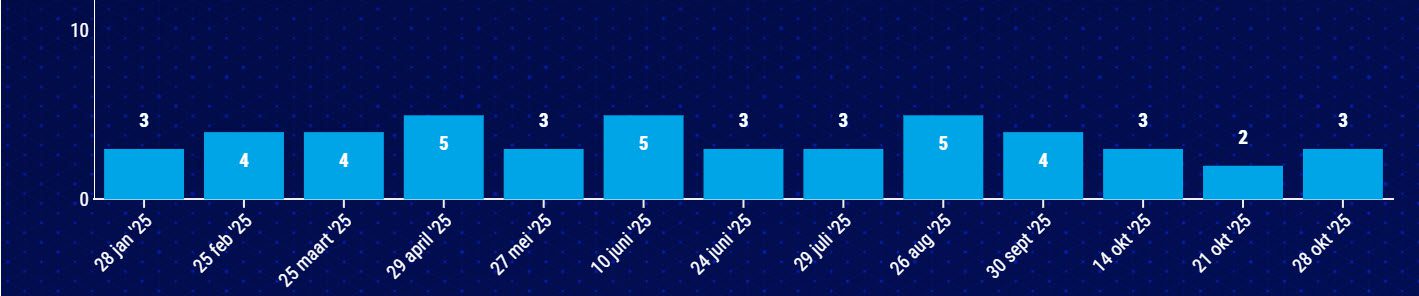De gebreken in de EenVandaag/Verian-zetelpeiling en hun invloed op de verkiezingsuitslag - 112710 De gebreken in de EenVandaag/Verian-zetelpeiling en hun invloed op de verkiezingsuitslag - 112710