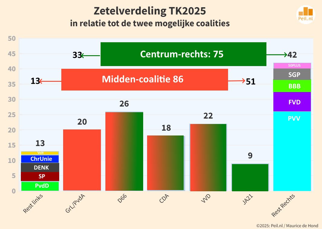 Zo kan er nu wel een stabiele regering gevormd worden met steun van de bevolking - 111996 Zo kan er nu wel een stabiele regering gevormd worden met steun van de bevolking - 111996