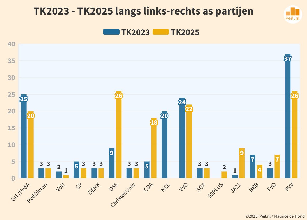 Sleutelmomenten, die de uitslag van TK2025 hebben bepaald - 111952