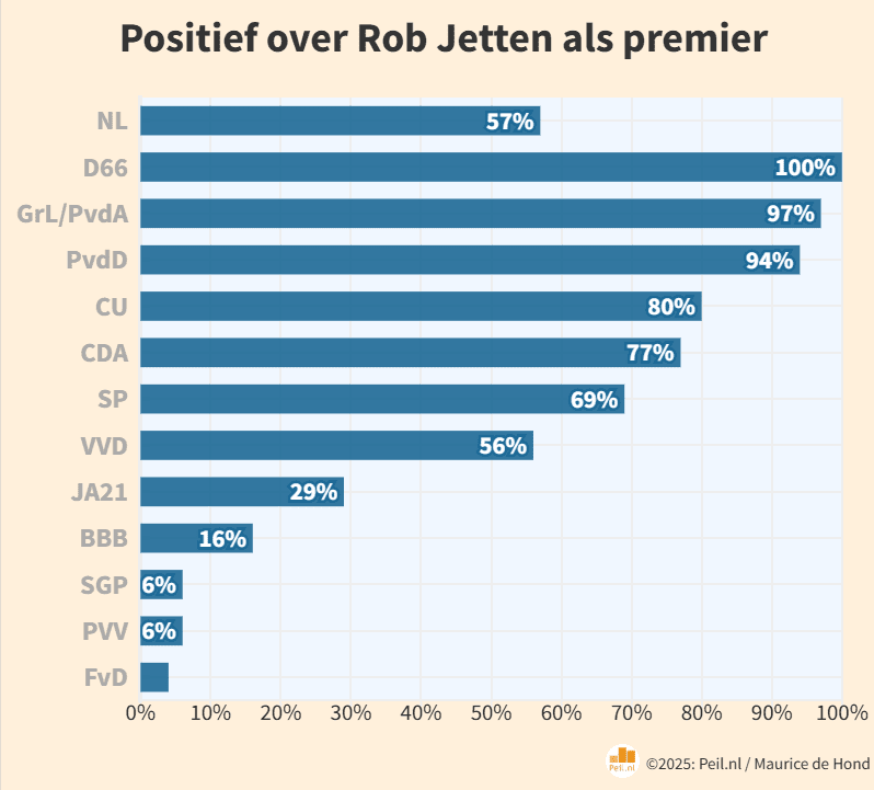Na de verkiezingen, op naar de formatie - 112024