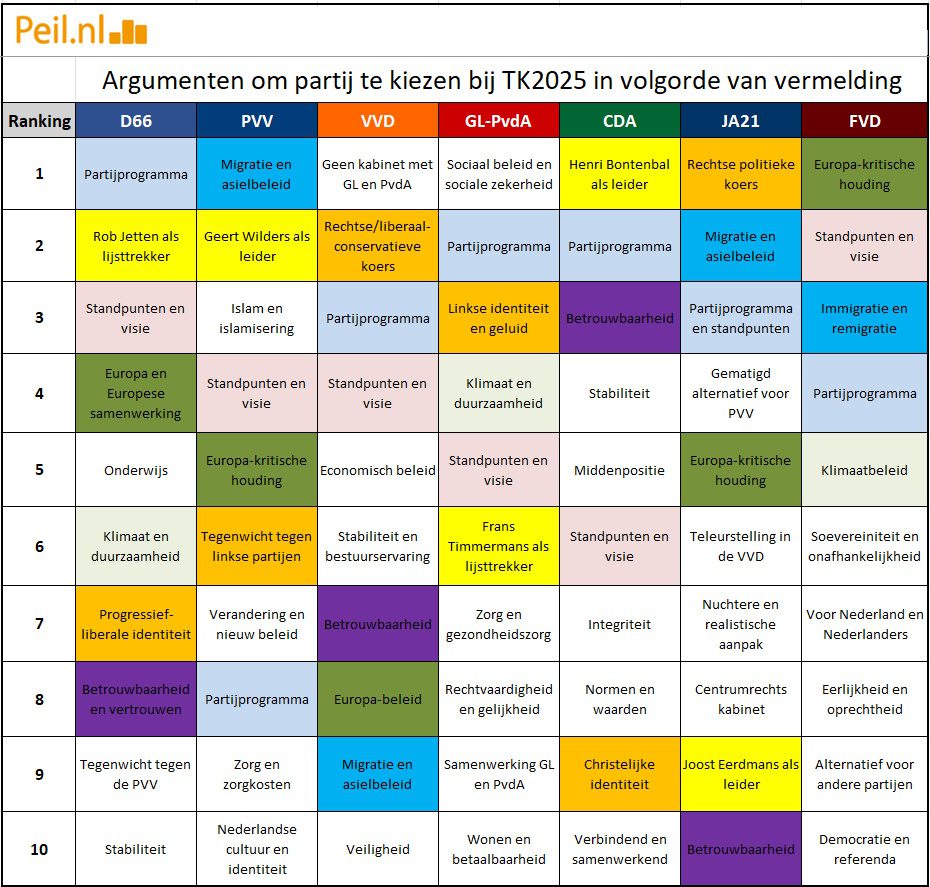 Stemargumentaties TK2025 - 112042