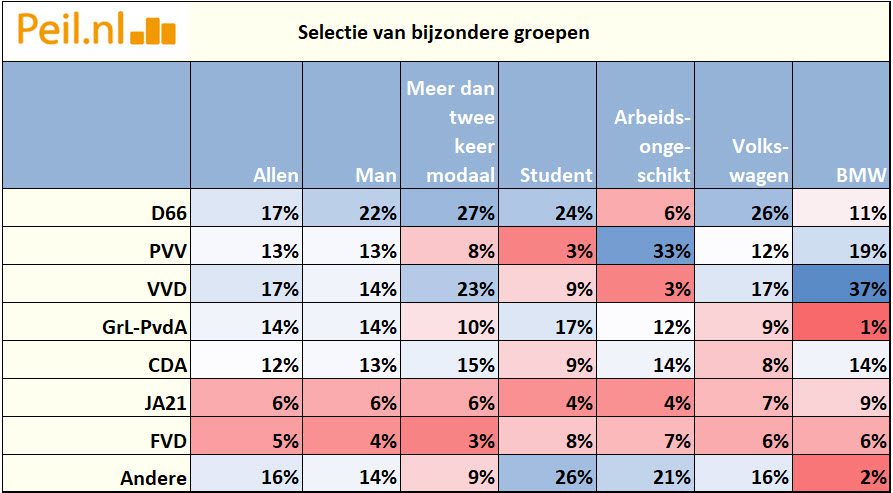 TK2025 naar een groot aantal variabelen - 111924