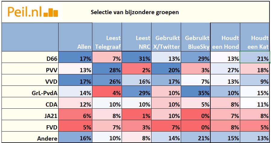 TK2025 naar een groot aantal variabelen - 111925