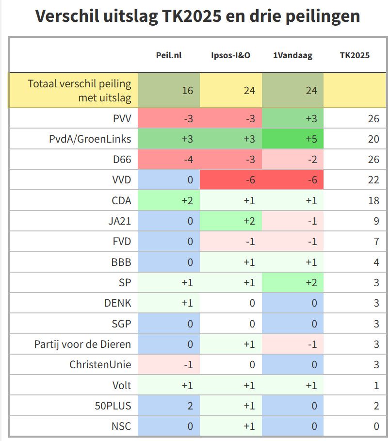 Sleutelmomenten, die de uitslag van TK2025 hebben bepaald - 111953