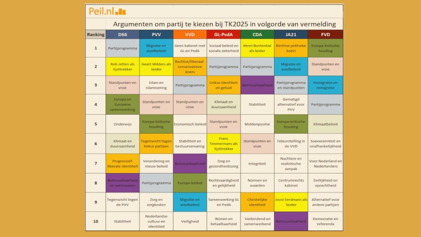 Stemargumentaties TK2025 - 112043