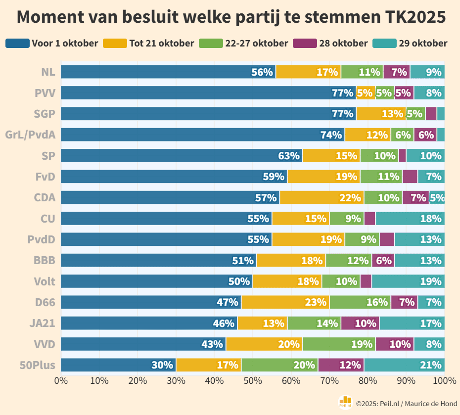 Na de verkiezingen, op naar de formatie - 112021