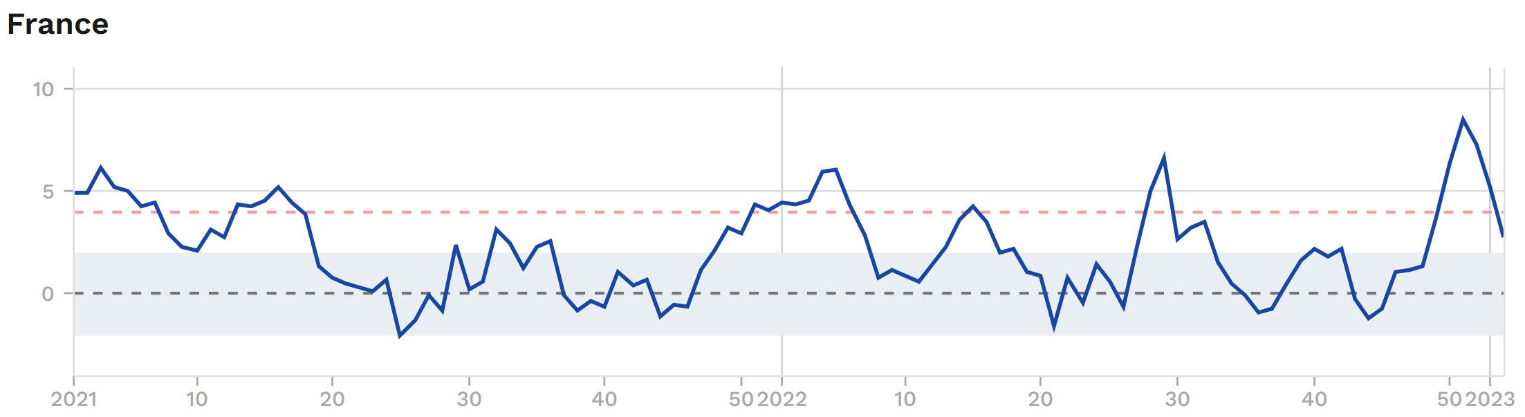 Weer zo’n genant slecht grootschalig onderzoek over de relatie tussen sterfte en Covid-vaccinatie - 112941 Weer zo’n genant slecht grootschalig onderzoek over de relatie tussen sterfte en Covid-vaccinatie - 112941