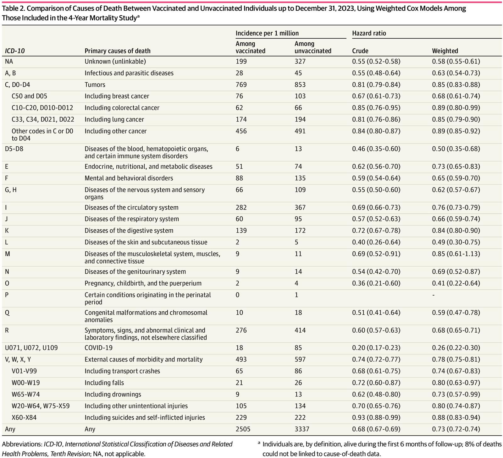 Weer zo’n genant slecht grootschalig onderzoek over de relatie tussen sterfte en Covid-vaccinatie - 112939 Weer zo’n genant slecht grootschalig onderzoek over de relatie tussen sterfte en Covid-vaccinatie - 112939