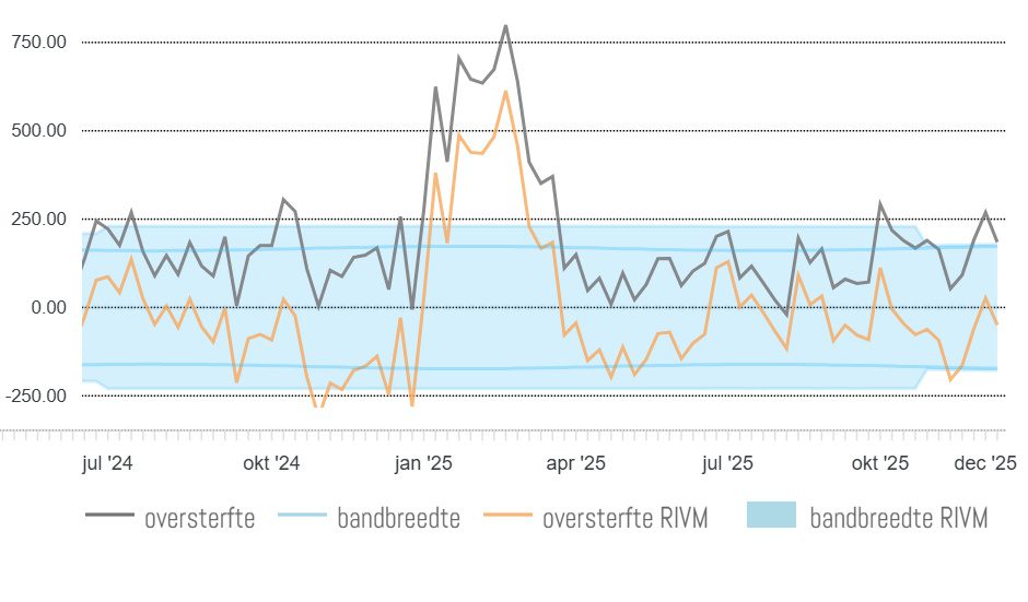 Wat is er met wetenschap en media gebeurt? - 113648 Wat is er met wetenschap en media gebeurt? - 113648