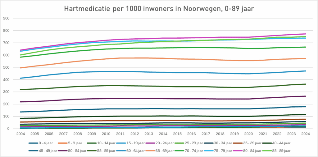 Noorse data en de denkfouten van Maarten Keulemans - 113033