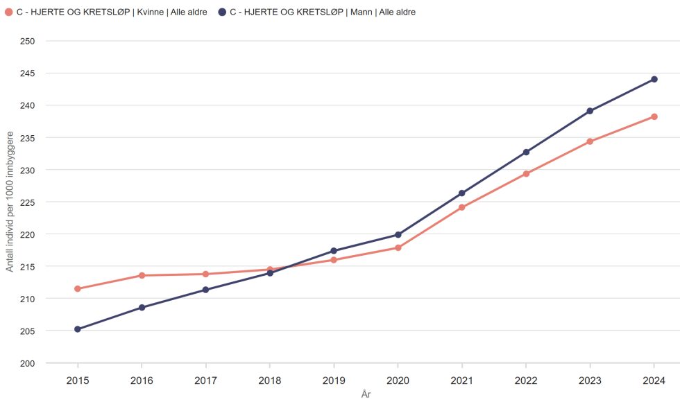 Noorse data en de denkfouten van Maarten Keulemans - 113034