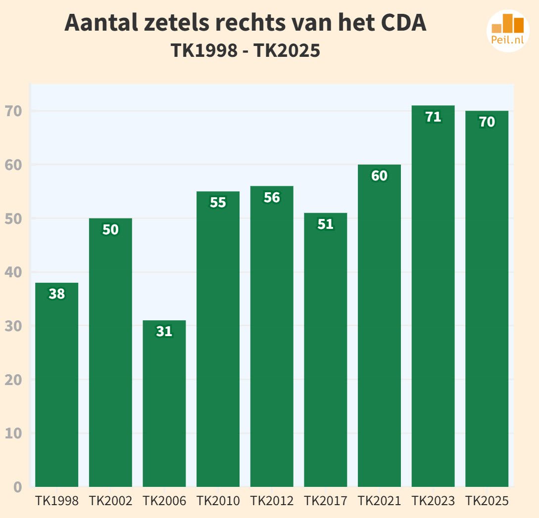 Hoe gaat 2026 electoraal verlopen? - 113701