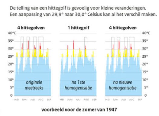 De Bilt heeft 7 hittegolven van voor 1950 teruggevonden - 114130 De Bilt heeft 7 hittegolven van voor 1950 teruggevonden - 114130