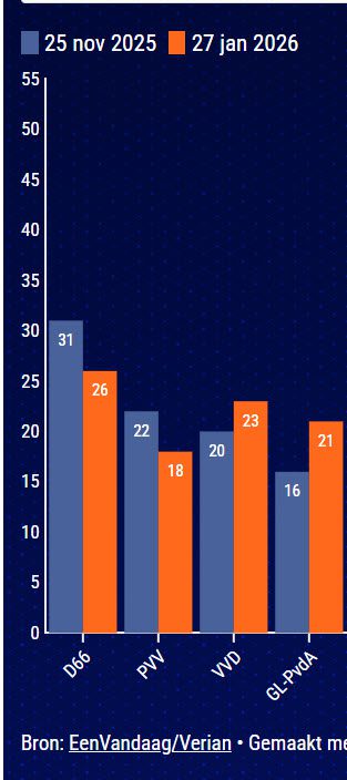 Hebben EenVandaag en Verian nu echt niets geleerd? - 114149 Hebben EenVandaag en Verian nu echt niets geleerd? - 114149