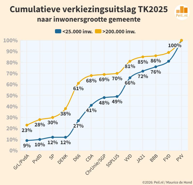 Gemeenteraadsverkiezings patronen - 114288 Gemeenteraadsverkiezings patronen - 114288