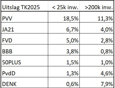 Gemeenteraadsverkiezings patronen - 114283 Gemeenteraadsverkiezings patronen - 114283