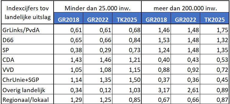 Gemeenteraadsverkiezings patronen - 114291 Gemeenteraadsverkiezings patronen - 114291
