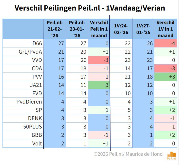 Fake News van EenVandaag - 114415