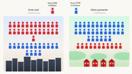 Gemeenteraadsverkiezings patronen - 114292