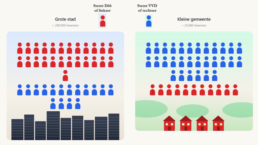 Gemeenteraadsverkiezings patronen - 114292