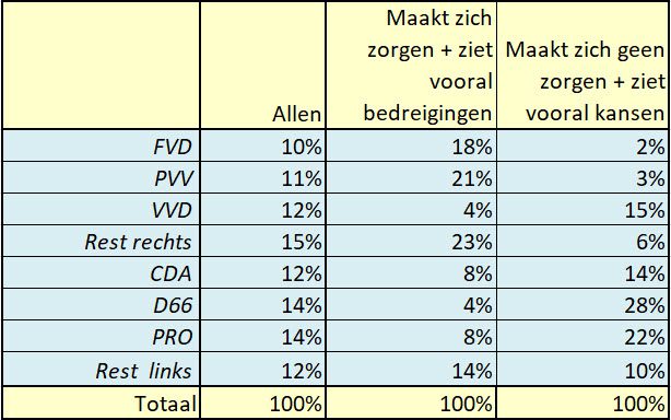 De electorale kloof, die een ravijn geworden is - 116076