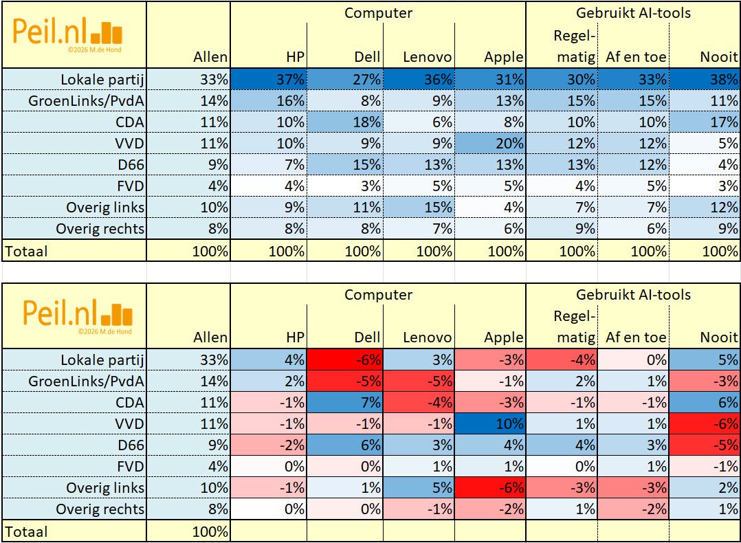 Keuze bij GR2026 naar allerlei kenmerken - 116015