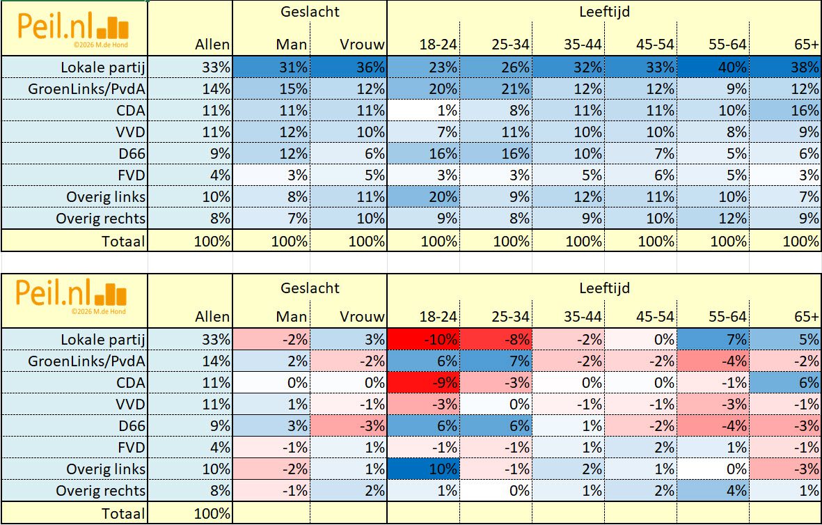 Keuze bij GR2026 naar allerlei kenmerken - 116005