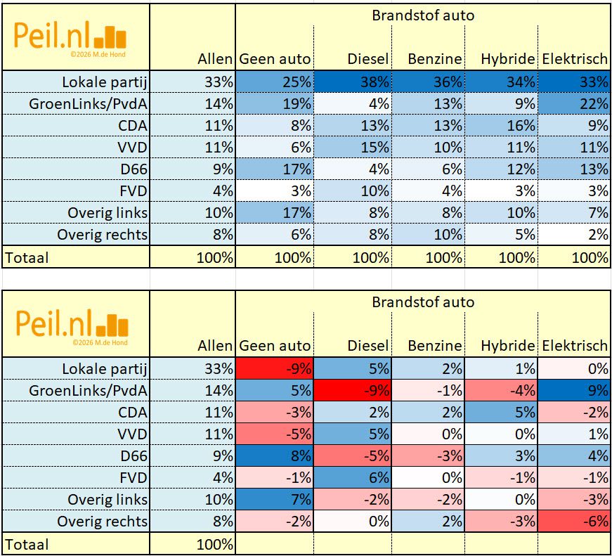 Keuze bij GR2026 naar allerlei kenmerken - 116013