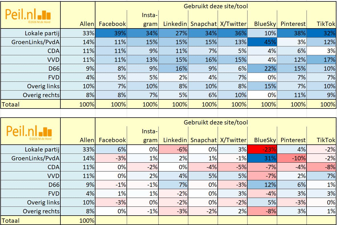 Keuze bij GR2026 naar allerlei kenmerken - 116011