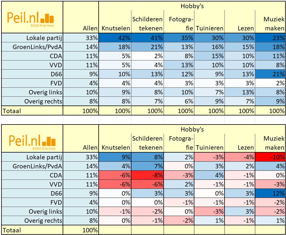 Keuze bij GR2026 naar allerlei kenmerken - 116014