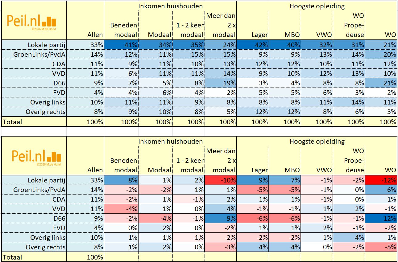 Keuze bij GR2026 naar allerlei kenmerken - 116007