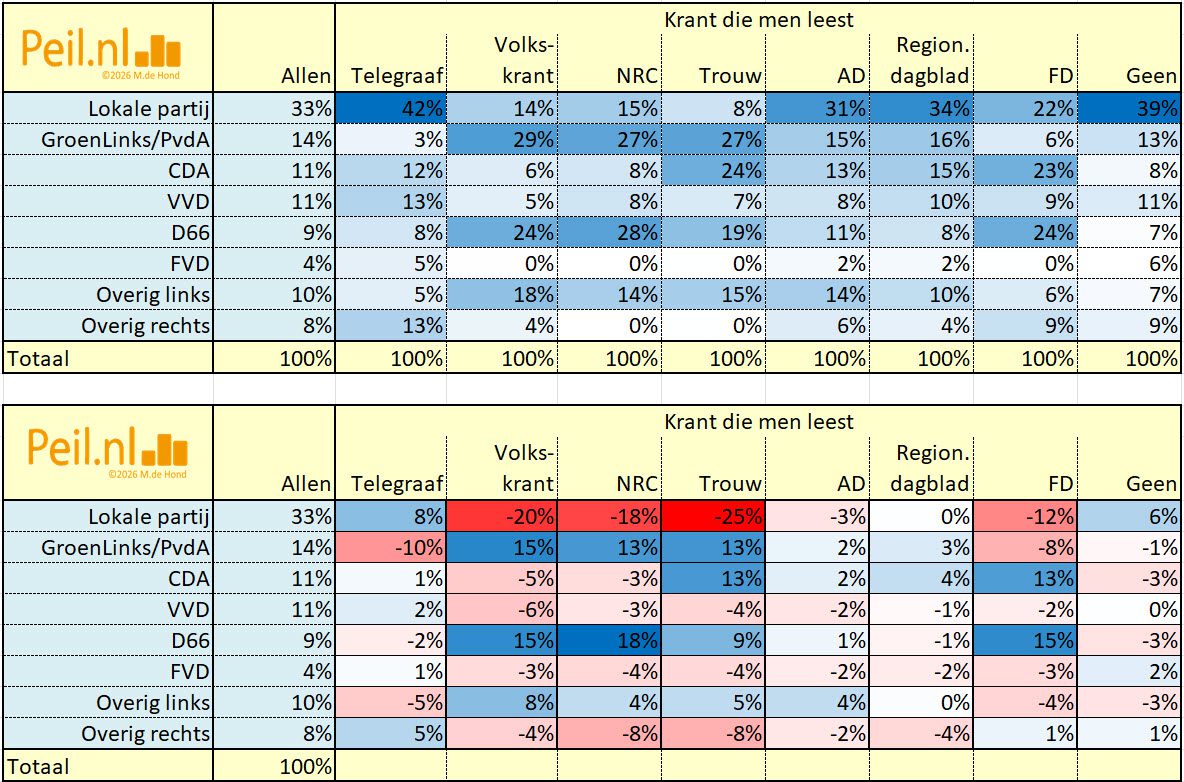 Keuze bij GR2026 naar allerlei kenmerken - 116010