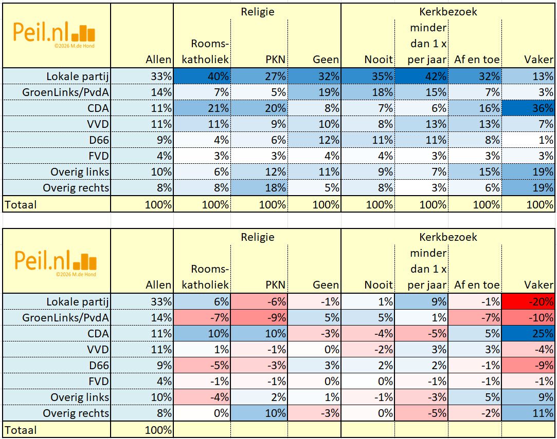 Keuze bij GR2026 naar allerlei kenmerken - 116009