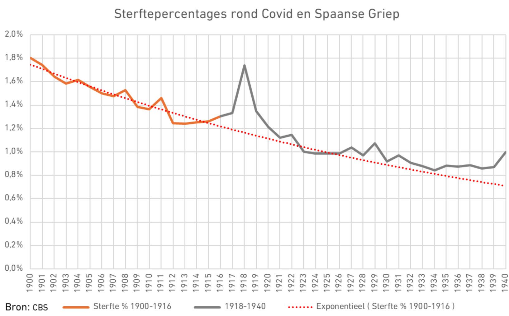 De 10.000 weggemoffelde overledenen door het CBS - 116235