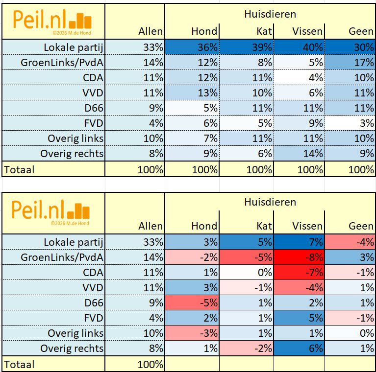 Keuze bij GR2026 naar allerlei kenmerken - 116034