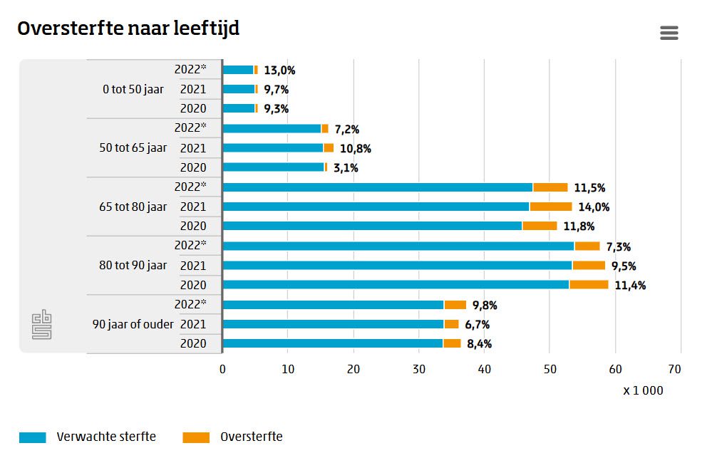 De 10.000 weggemoffelde overledenen door het CBS - 116232