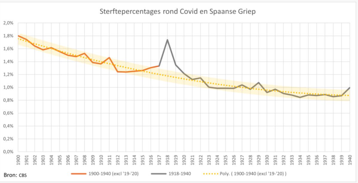 De 10.000 weggemoffelde overledenen door het CBS - 116242