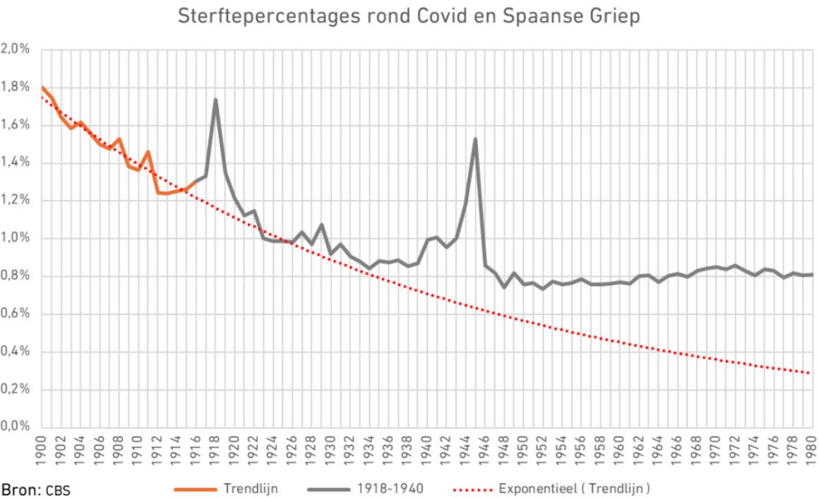 De 10.000 weggemoffelde overledenen door het CBS - 116238