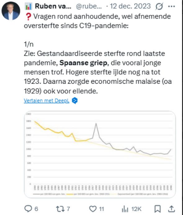 De 10.000 weggemoffelde overledenen door het CBS - 116234