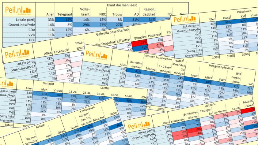 Keuze bij GR2026 naar allerlei kenmerken - 116031