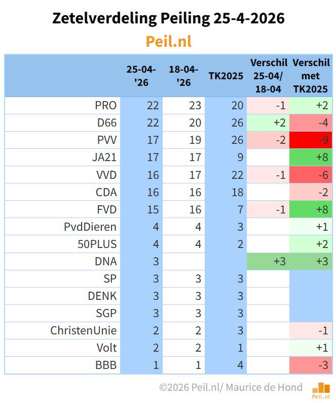 Impact van het afwijzen van de asielwetten door Eerste Kamer - 116553