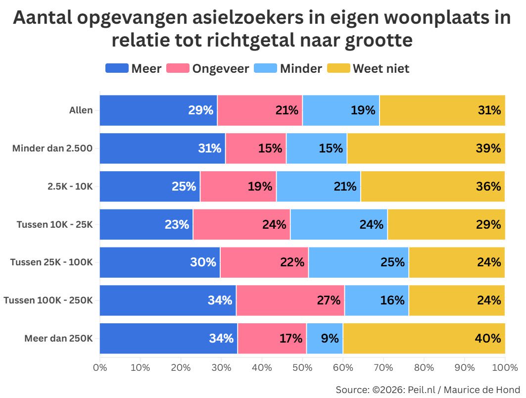 Hoe de spreidingswet een gemeenschap verdeelt - 116950